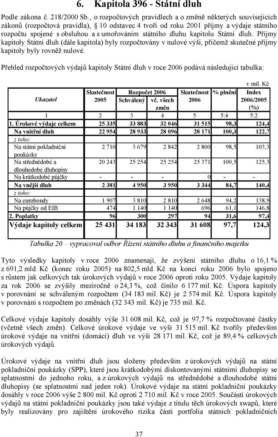 státního dluhu kapitolu Státní dluh. Příjmy kapitoly Státní dluh (dále kapitola) byly rozpočtovány v nulové výši, přičemž skutečné příjmy kapitoly byly rovněž nulové.