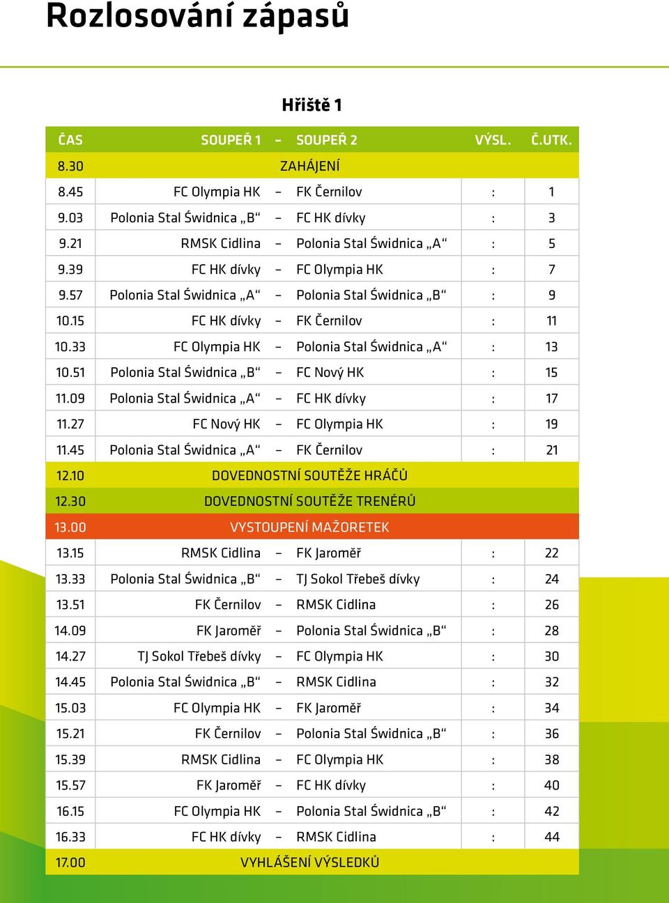 33 FC lympia HK Polonia Stal Świdnica A : 13 10.51 Polonia Stal Świdnica B FC Nový HK : 15 11.09 Polonia Stal Świdnica A FC HK dívky : 17 11.27 FC Nový HK FC lympia HK : 19 11.