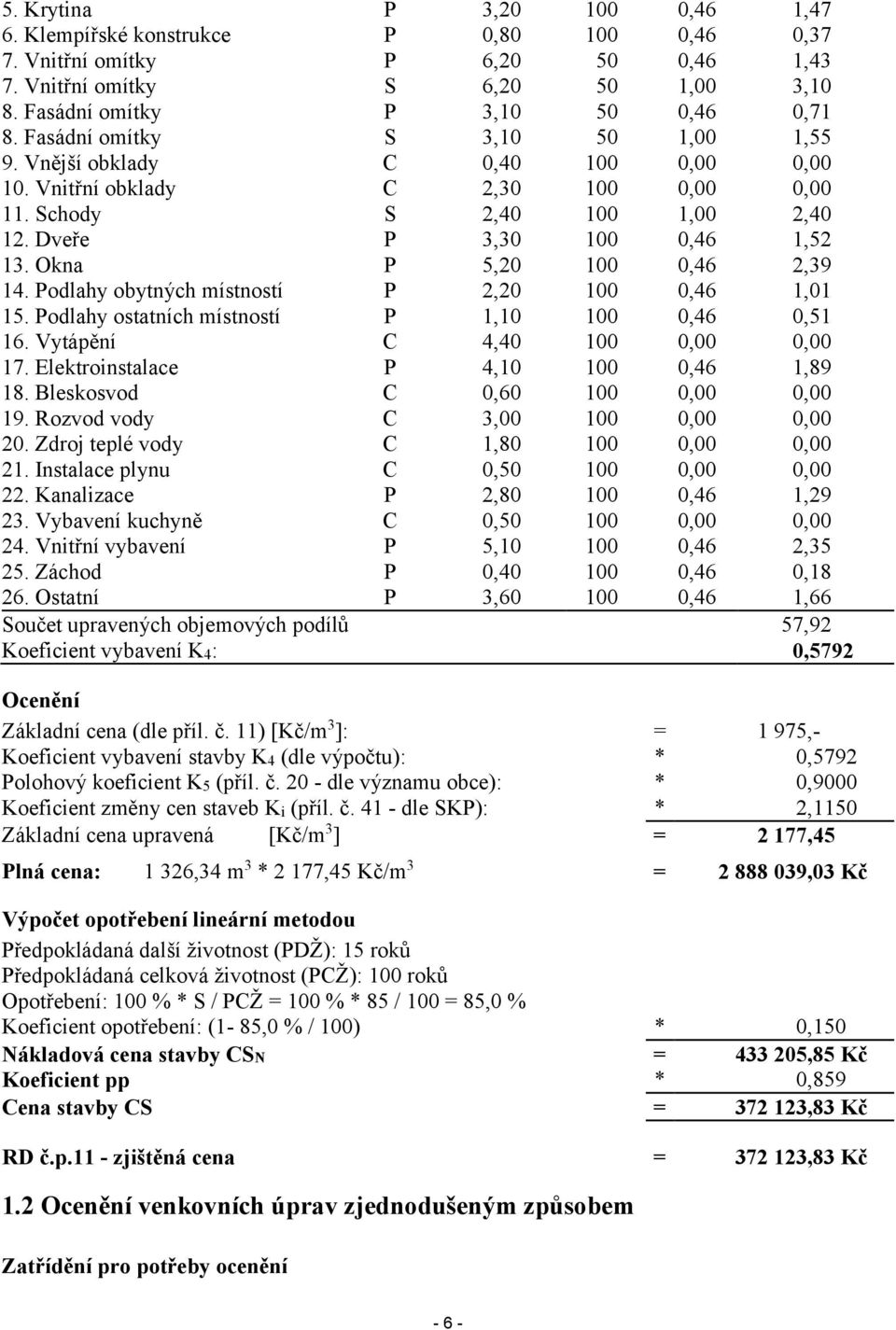 Vybavení kuchyně 24. Vnitřní vybavení 25. Záchod 26.