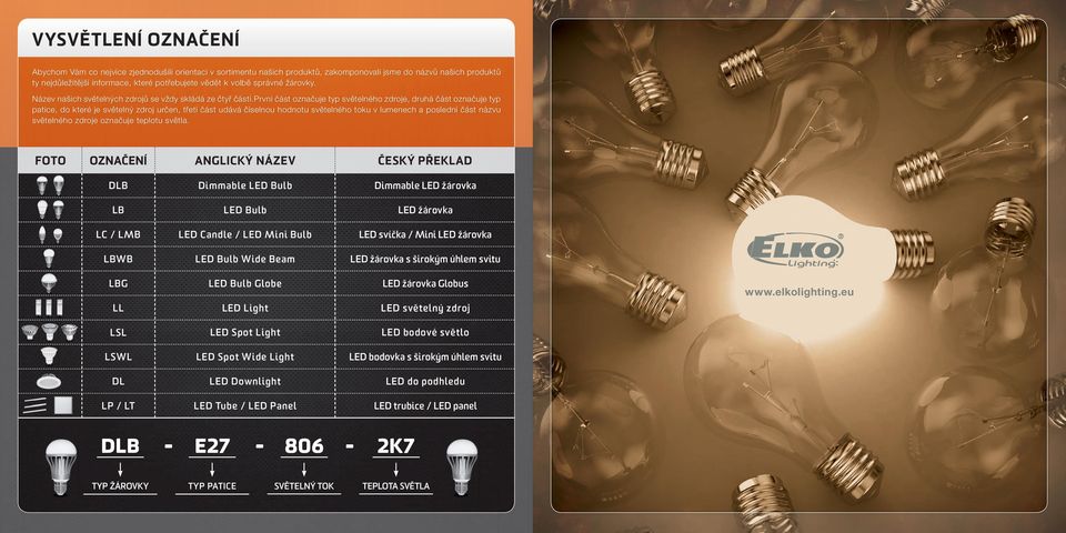 první část označuje typ světelného zdroje, druhá část označuje typ patice, do které je světelný zdroj určen, třetí část udává číselnou hodnotu světelného toku v lumenech a poslední část názvu