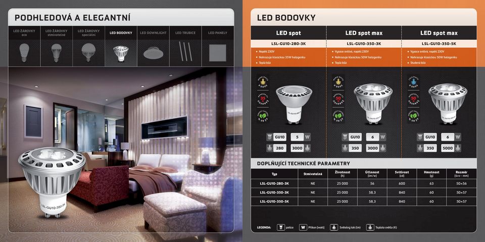Teplá bílá Studená bílá H H COD H K K 50 35 50 50 G10 5 G10 6 G10 6 280 350 350 5000 DOPŇJÍCÍ TCHICKÉ PTRY Typ Stmívatelná ivotnost [h] Účinnost [lm/w] Svítivost [cd]