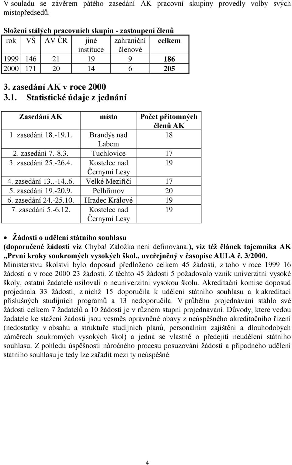 zasedání 18.-19.1. Brandýs nad 18 Labem 2. zasedání 7.-8.3. Tuchlovice 17 3. zasedání 25.-26.4. Kostelec nad 19 Černými Lesy 4. zasedání 13..-14..6. Velké Meziříčí 17 5. zasedání 19.-20.9. Pelhřimov 20 6.