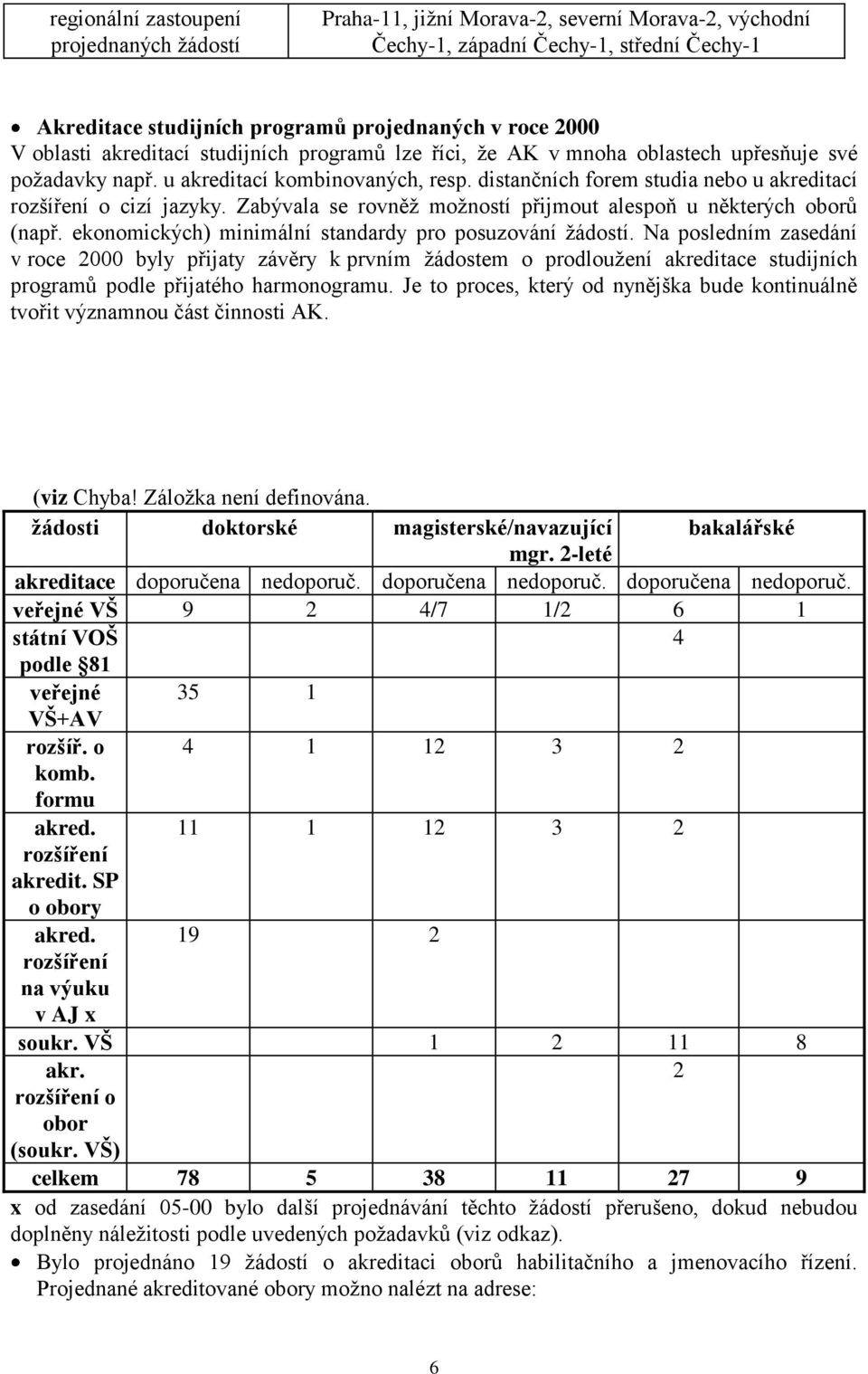 distančních forem studia nebo u akreditací rozšíření o cizí jazyky. Zabývala se rovněţ moţností přijmout alespoň u některých oborů (např. ekonomických) minimální standardy pro posuzování ţádostí.