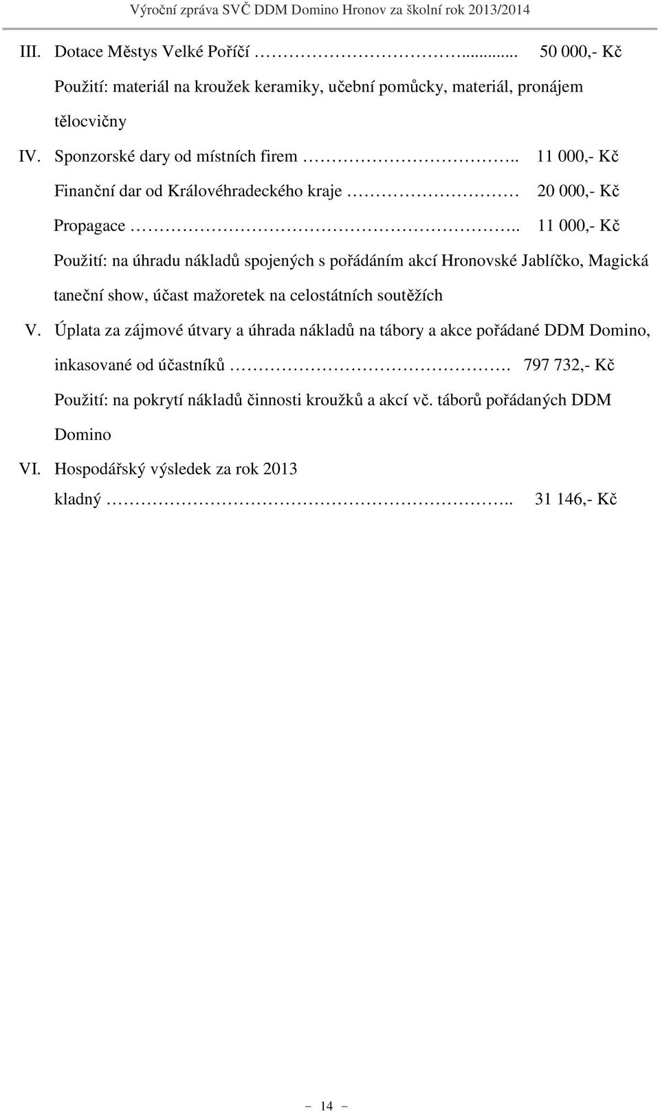 . 11 000,- Kč 20 000,- Kč 11 000,- Kč Použití: na úhradu nákladů spojených s pořádáním akcí Hronovské Jablíčko, Magická taneční show, účast mažoretek na celostátních