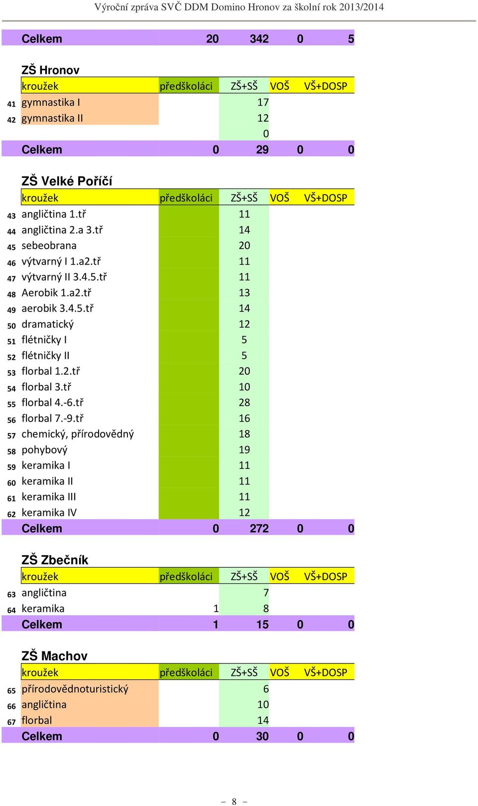 2.tř 20 54 florbal 3.tř 10 55 florbal 4.-6.tř 28 56 florbal 7.-9.