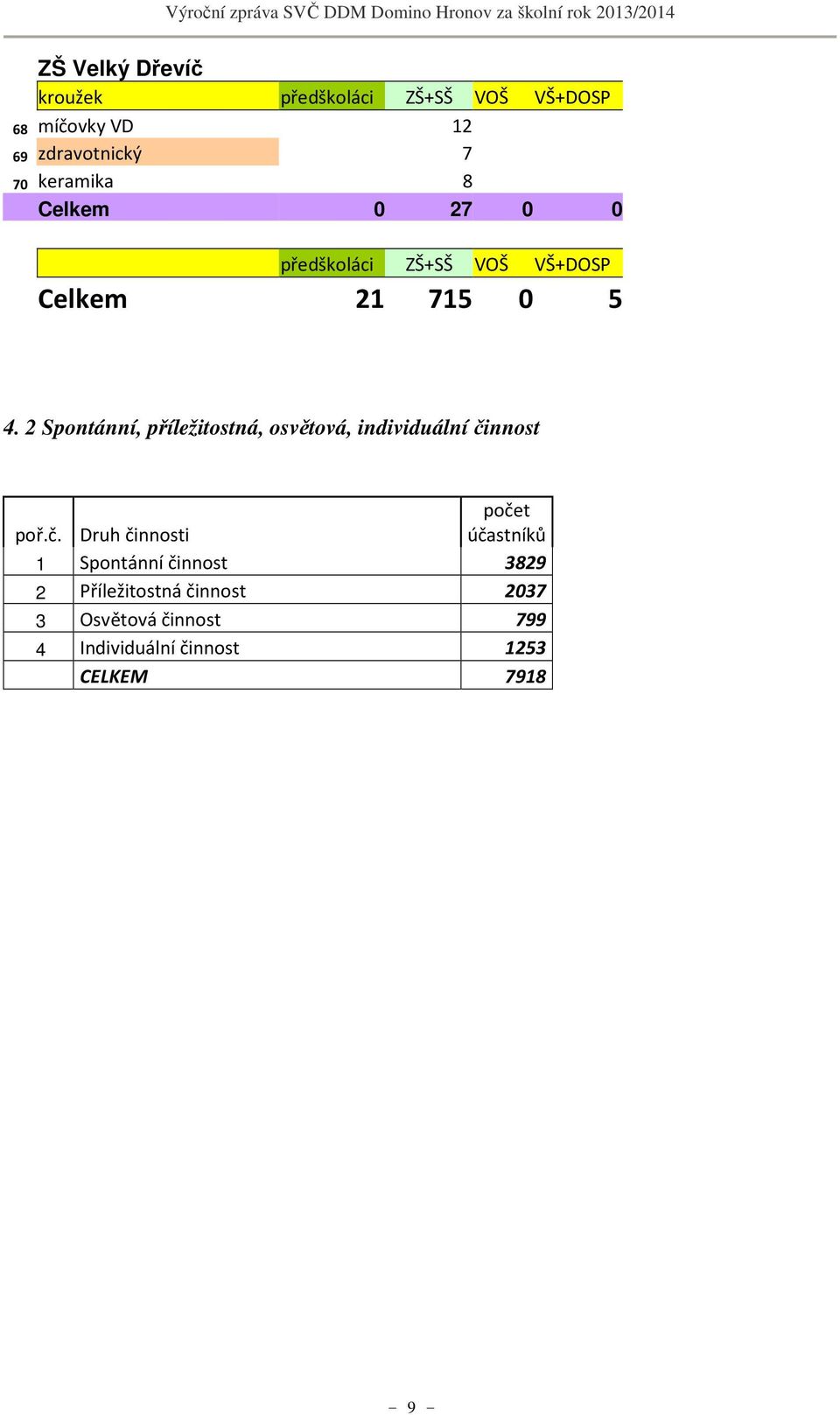 2 Spontánní, příležitostná, osvětová, individuální či