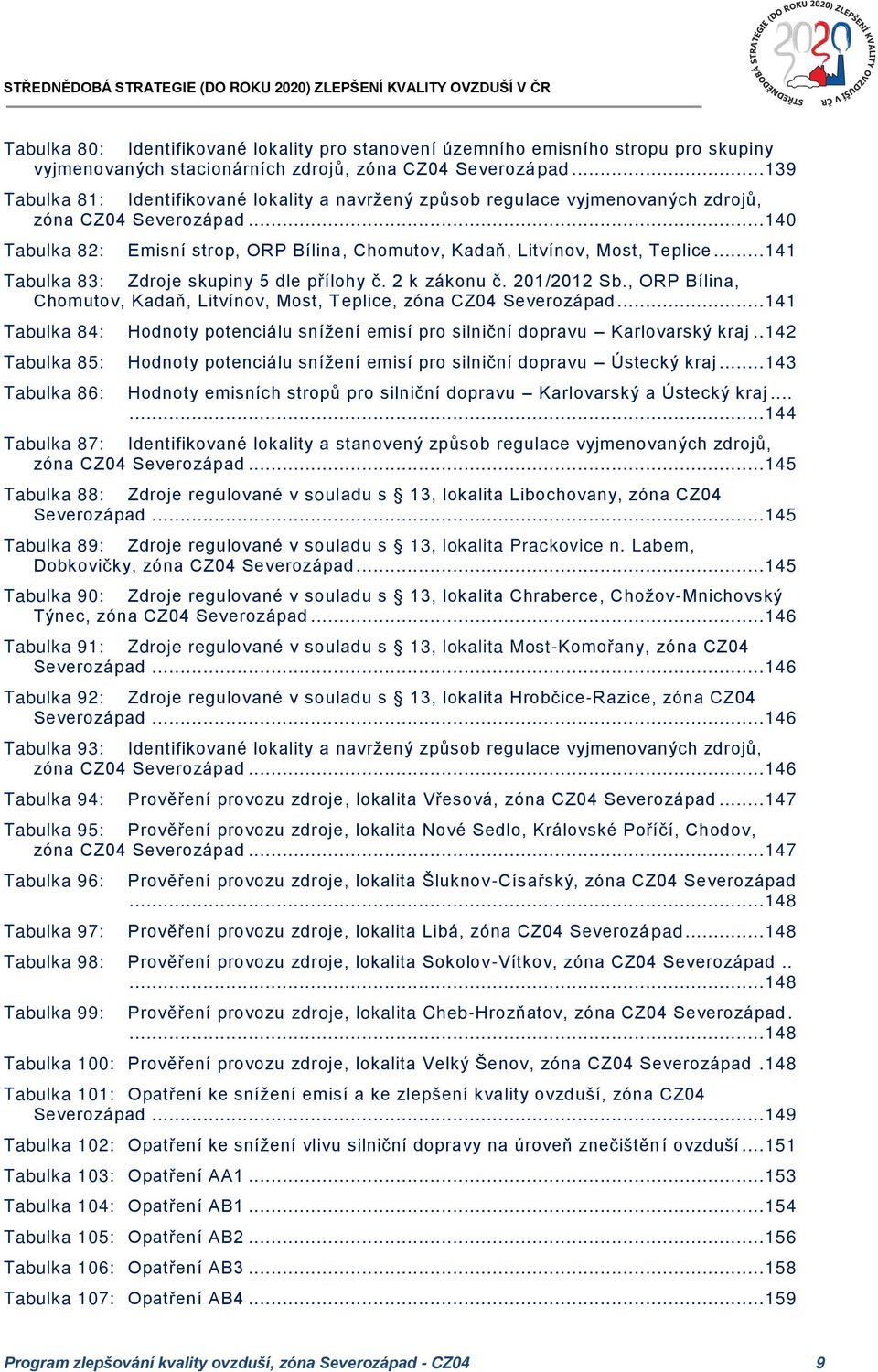 .. 141 Tabulka 83: Zdroje skupiny 5 dle přílohy č. 2 k zákonu č. 201/2012 Sb., ORP Bílina, Chomutov, Kadaň, Litvínov, Most, Teplice, zóna CZ04 Severozápad.