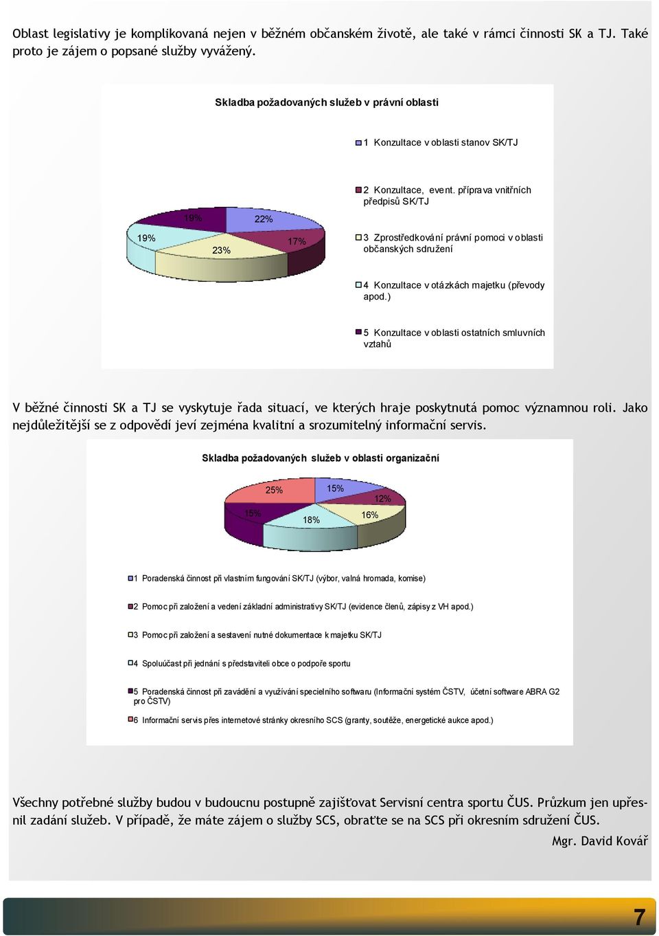 příprava vnitřních předpisů SK/TJ 19% 22% 19% 23% 17% 3 Zprostředkování právní pomoci v oblasti občanských sdružení 4 Konzultace v otázkách majetku (převody apod.