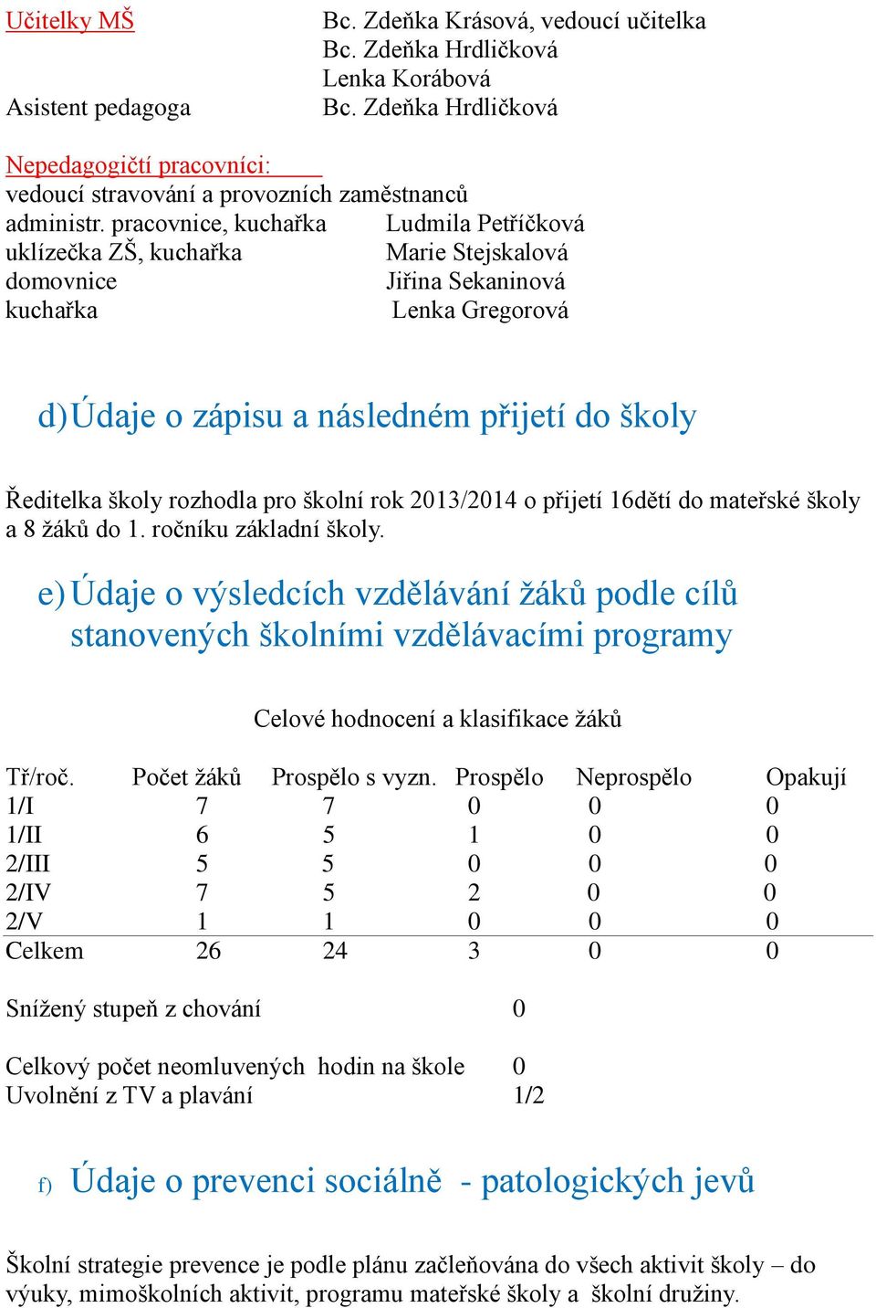 pracovnice, kuchařka Ludmila Petříčková uklízečka ZŠ, kuchařka Marie Stejskalová domovnice Jiřina Sekaninová kuchařka Lenka Gregorová d) Údaje o zápisu a následném přijetí do školy Ředitelka školy