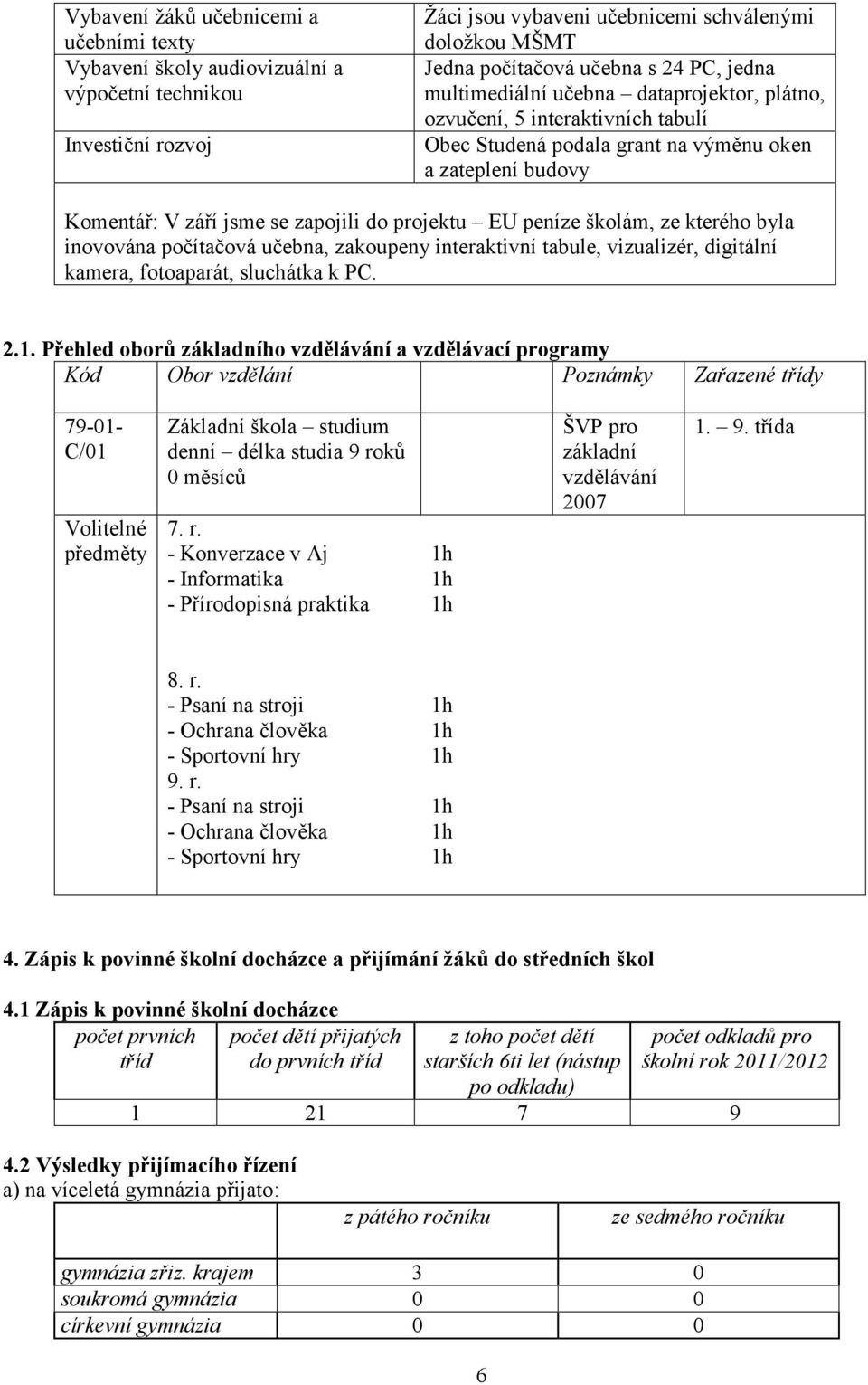 školám, ze kterého byla inovována počítačová učebna, zakoupeny interaktivní tabule, vizualizér, digitální kamera, fotoaparát, sluchátka k PC. 2.1.