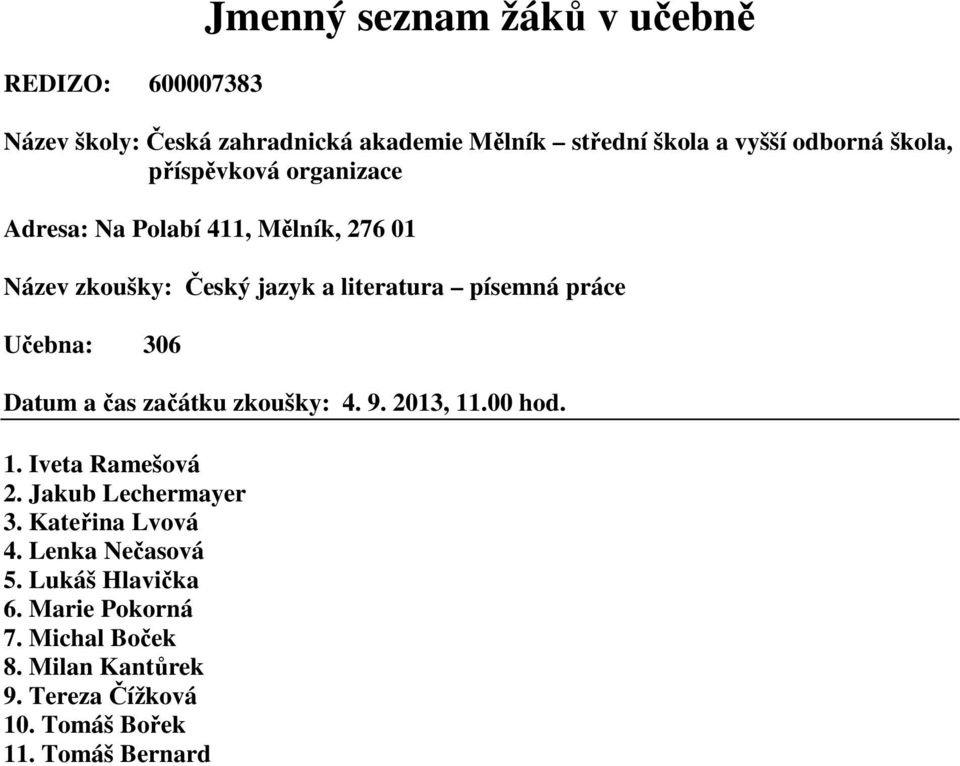 Jakub Lechermayer 3. Kateřina Lvová 4. Lenka Nečasová 5. Lukáš Hlavička 6.