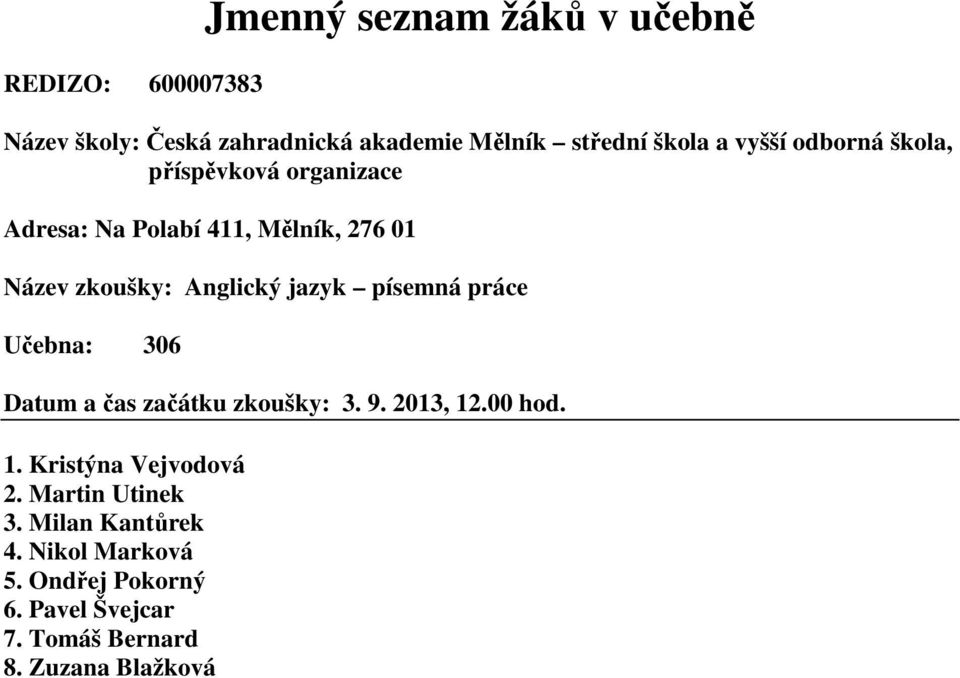 Martin Utinek 3. Milan Kantůrek 4. Nikol Marková 5.