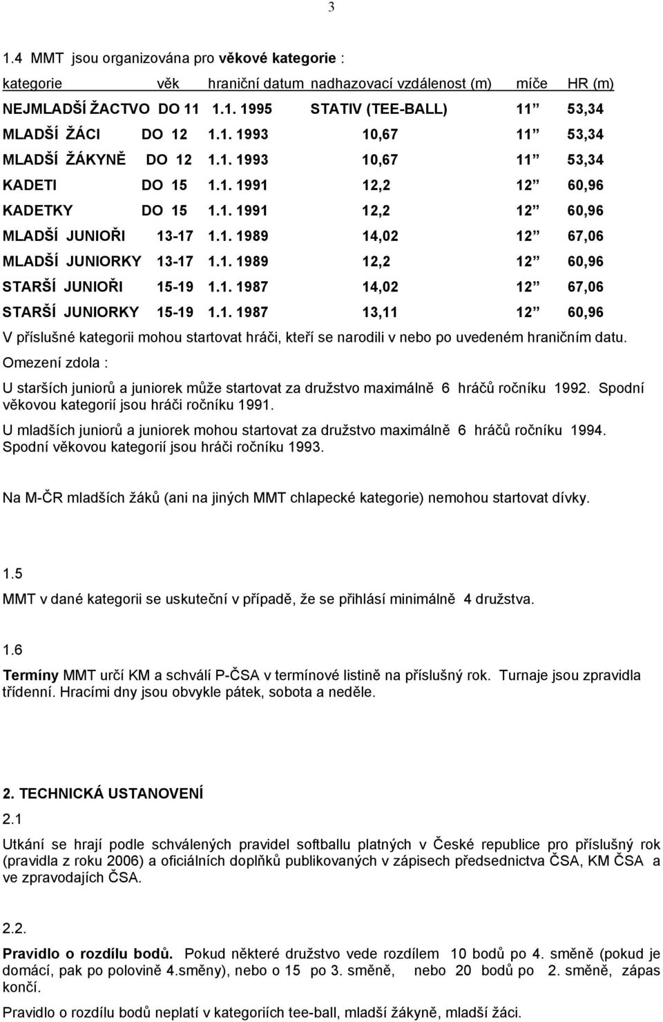 1. 1989 12,2 12 60,96 STARŠÍ JUNIOŘI 15-19 1.1. 1987 14,02 12 67,06 STARŠÍ JUNIORKY 15-19 1.1. 1987 13,11 12 60,96 V příslušné kategorii mohou startovat hráči, kteří se narodili v nebo po uvedeném hraničním datu.