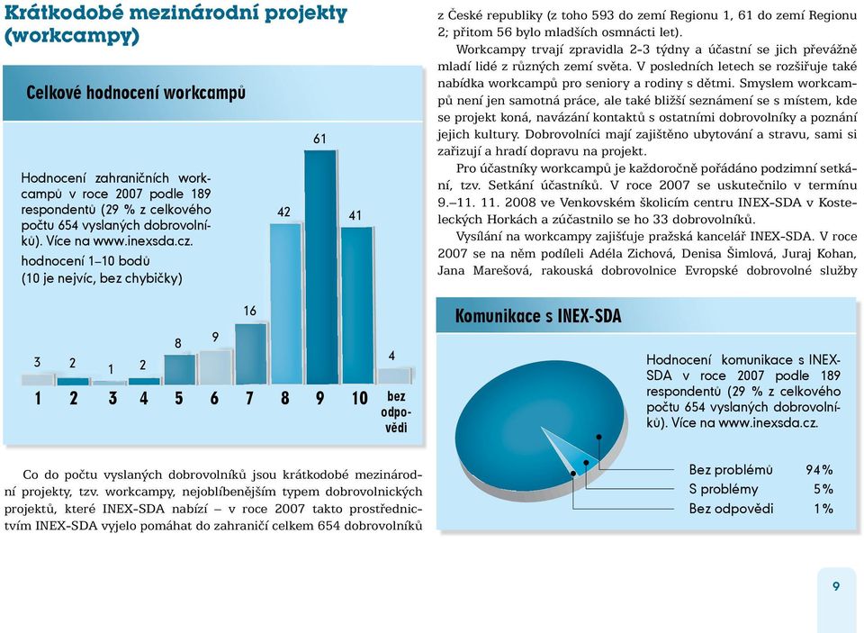 Workcampy trvají zpravidla 2-3 týdny a účastní se jich převážně mladí lidé z různých zemí světa. V posledních letech se rozšiřuje také nabídka workcampů pro seniory a rodiny s dětmi.