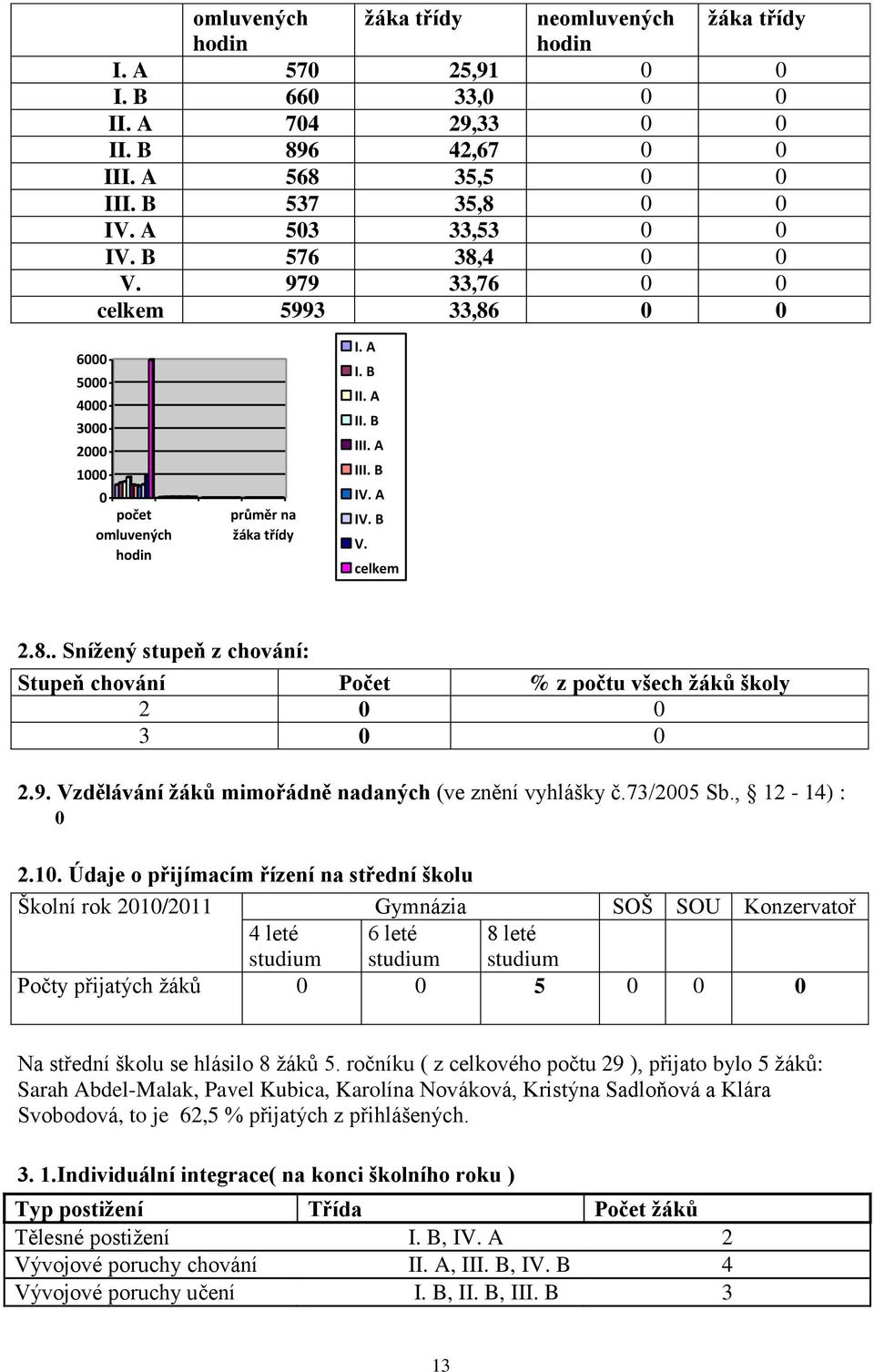 9. Vzdělávání žáků mimořádně nadaných (ve znění vyhlášky č.73/25 Sb., 12