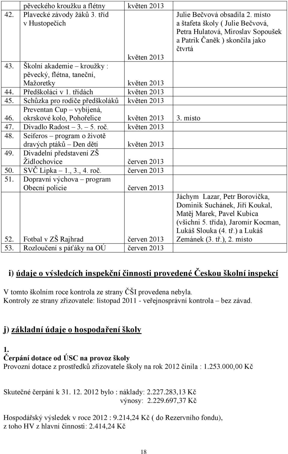 Seiferos program o životě dravých ptáků Den dětí květen 213 49. Divadelní představení ZŠ Židlochovice červen 213 5. SVČ Lipka 1., 3., 4. roč. červen 213 51.