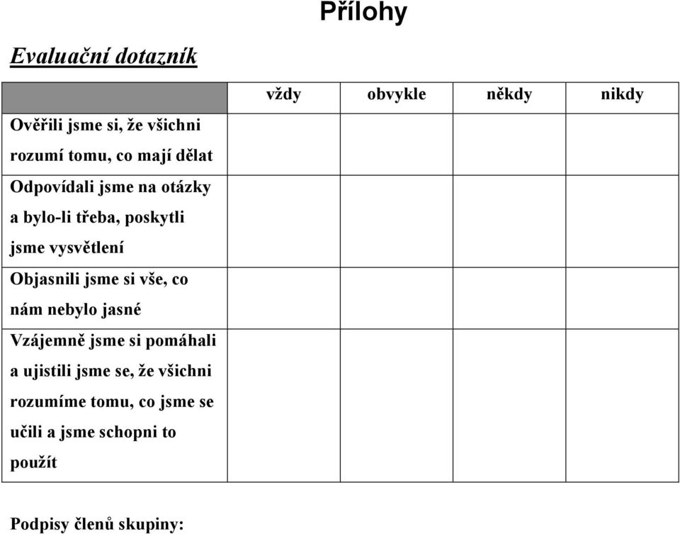 nebylo jasné Vzájemně jsme si pomáhali a ujistili jsme se, že všichni rozumíme tomu, co