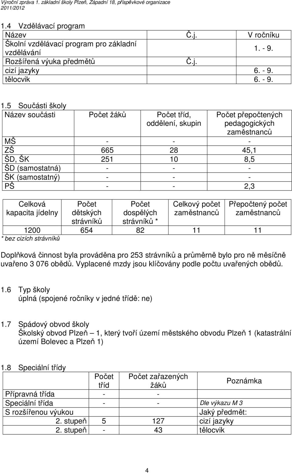 5 Součásti školy Název součásti Počet žáků Počet tříd, oddělení, skupin Počet přepočtených pedagogických zaměstnanců MŠ - - - ZŠ 665 28 45,1 ŠD, ŠK 251 10 8,5 ŠD (samostatná) - - - ŠK (samostatný) -