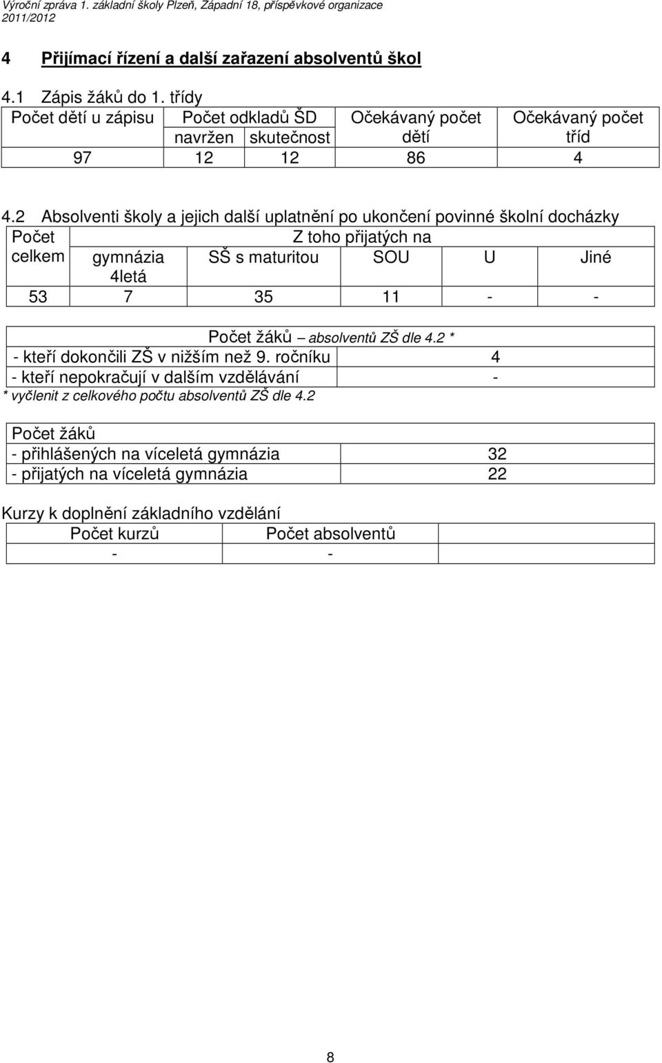 2 Absolventi školy a jejich další uplatnění po ukončení povinné školní docházky Počet Z toho přijatých na celkem gymnázia SŠ s maturitou SOU U Jiné 4letá 53 7 35 11 - -