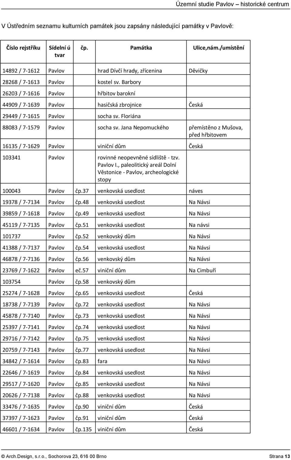 Barbory 26203 / 7-1616 Pavlov hřbitov barokní 44909 / 7-1639 Pavlov hasičská zbrojnice Česká 29449 / 7-1615 Pavlov socha sv. Floriána 88083 / 7-1579 Pavlov socha sv.