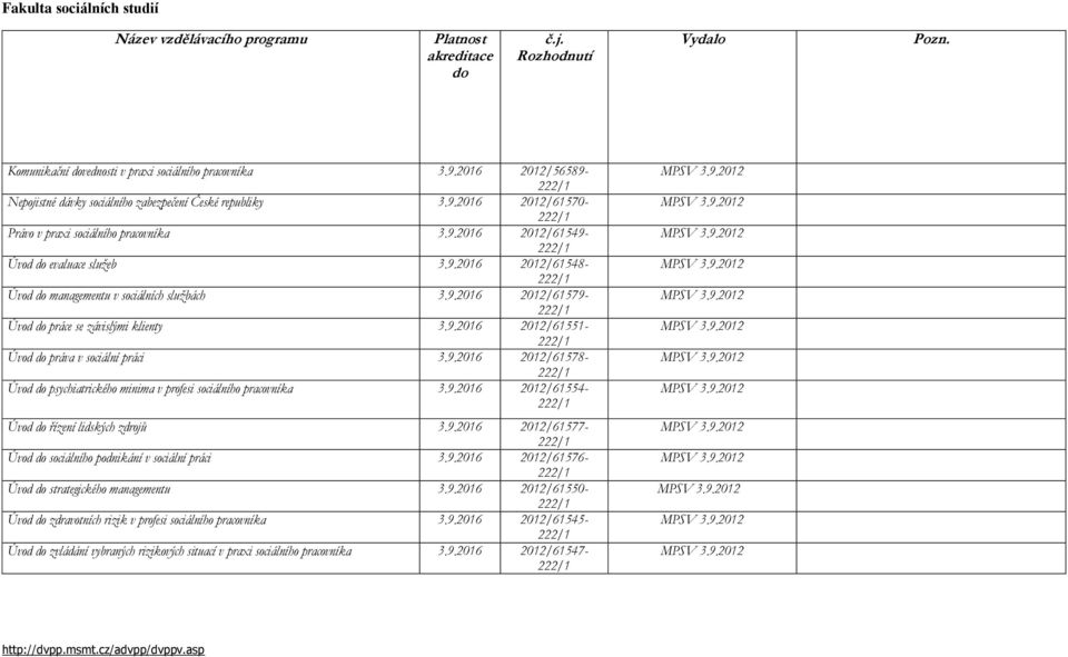 9.2016 2012/61578- Úvod psychiatrického minima v profesi sociálního pracovníka 3.9.2016 2012/61554- Úvod řízení lidských zdrojů 3.9.2016 2012/61577- Úvod sociálního podnikání v sociální práci 3.9.2016 2012/61576- Úvod strategického managementu 3.