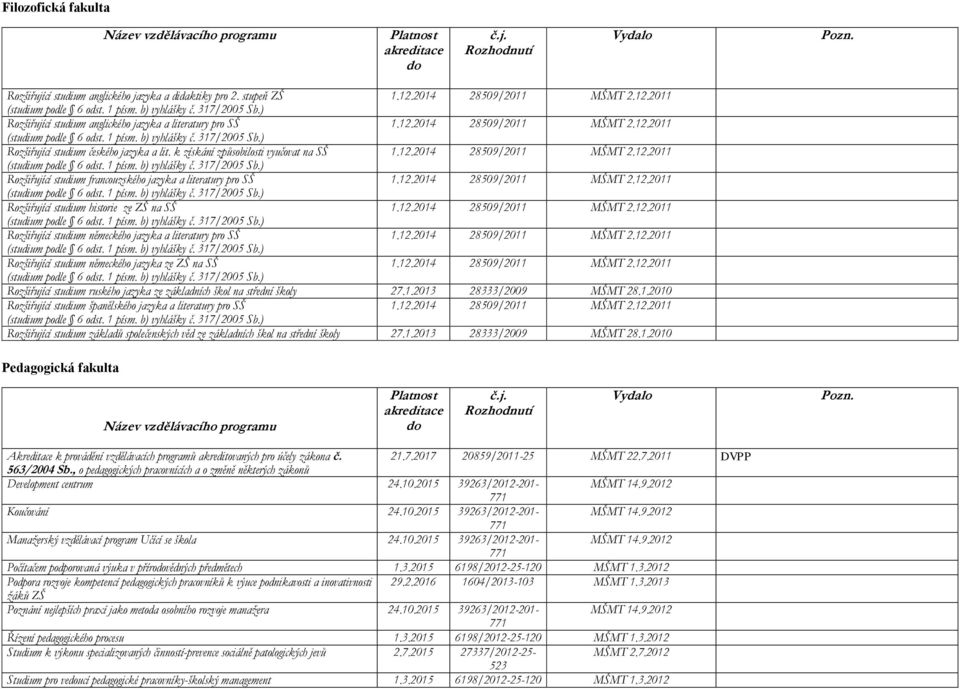 Rozšiřující studium německého jazyka ze ZŠ na SŠ Rozšiřující studium ruského jazyka ze základních škol na střední školy 27.1.