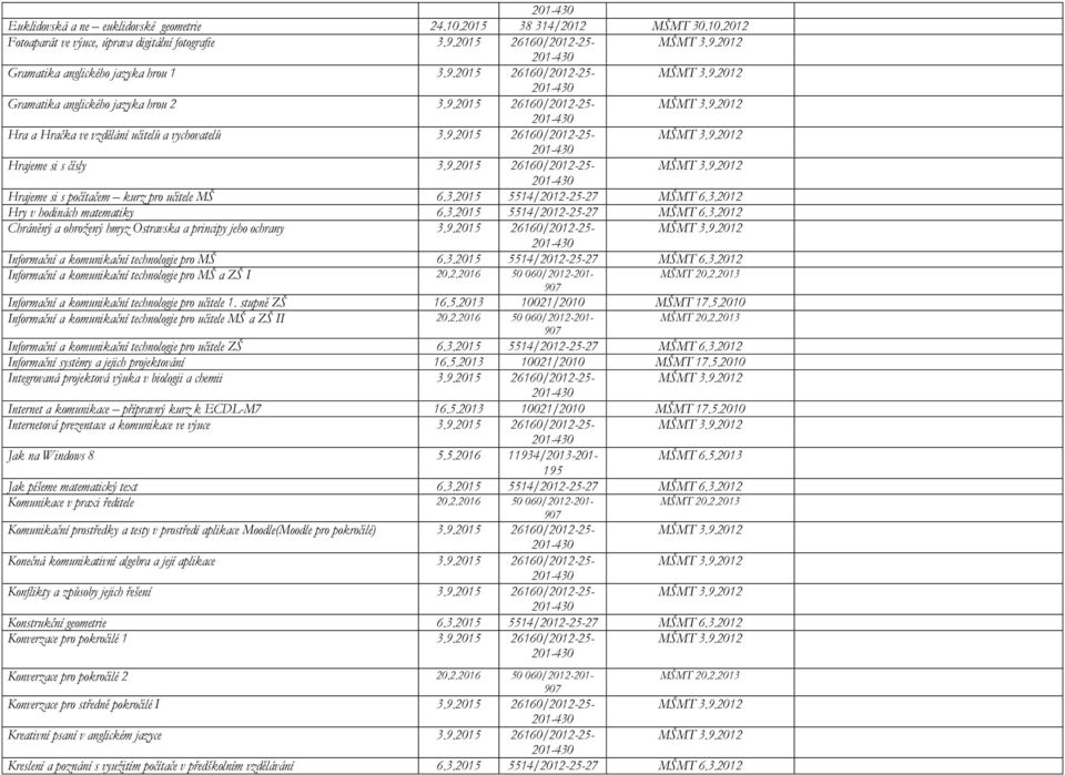 3.2015 5514/2012-25-27 MŠMT 6.3.2012 Hry v hodinách matematiky 6.3.2015 5514/2012-25-27 MŠMT 6.3.2012 Chráněný a ohrožený hmyz Ostravska a principy jeho ochrany 3.9.