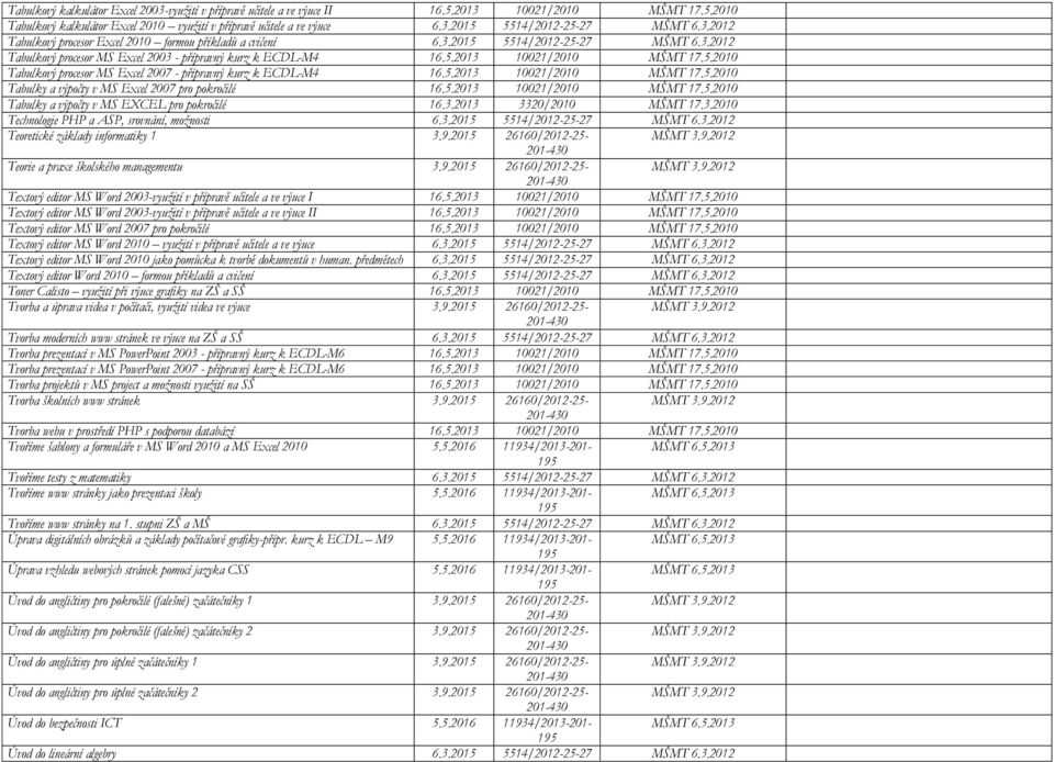 5.2013 10021/2010 MŠMT 17.5.2010 Tabulky a výpočty v MS Excel 2007 pro pokročilé 16.5.2013 10021/2010 MŠMT 17.5.2010 Tabulky a výpočty v MS EXCEL pro pokročilé 16.3.2013 3320/2010 MŠMT 17.3.2010 Technologie PHP a ASP, srovnání, možnosti 6.