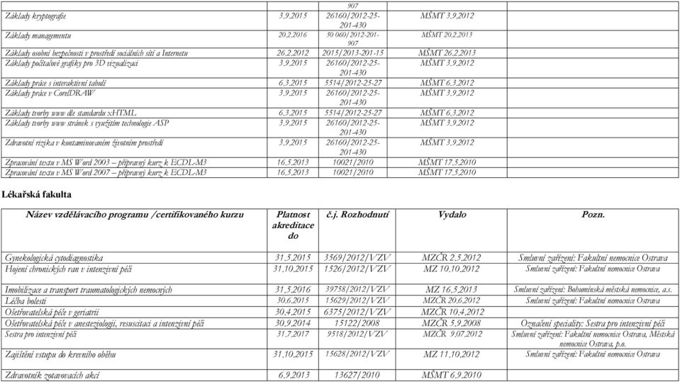 3.2015 5514/2012-25-27 MŠMT 6.3.2012 Základy tvorby www stránek s využitím technologie ASP 3.9.2015 26160/2012-25- MŠMT 3.9.2012 Zdravotní rizika v kontaminovaném životním prostředí 3.9.2015 26160/2012-25- MŠMT 3.9.2012 Zpracování textu v MS Word 2003 přípravný kurz k ECDL-M3 16.