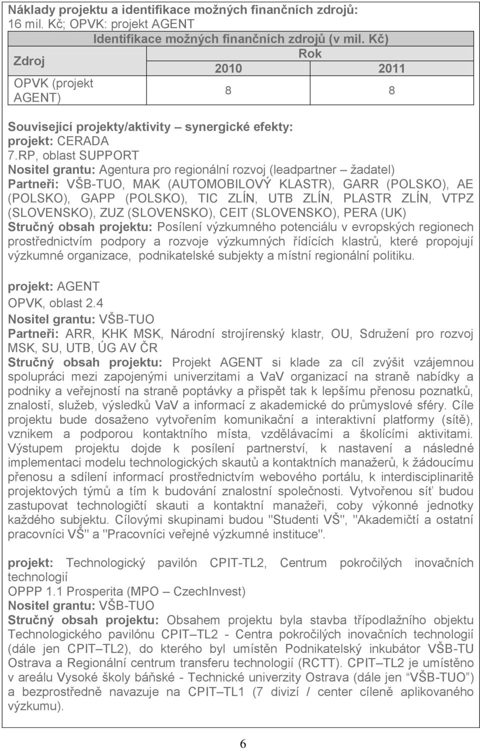 RP, oblast SUPPORT Nositel grantu: Agentura pro regionální rozvoj (leadpartner žadatel) Partneři: VŠB-TUO, MAK (AUTOMOBILOVÝ KLASTR), GARR (POLSKO), AE (POLSKO), GAPP (POLSKO), TIC ZLÍN, UTB ZLÍN,