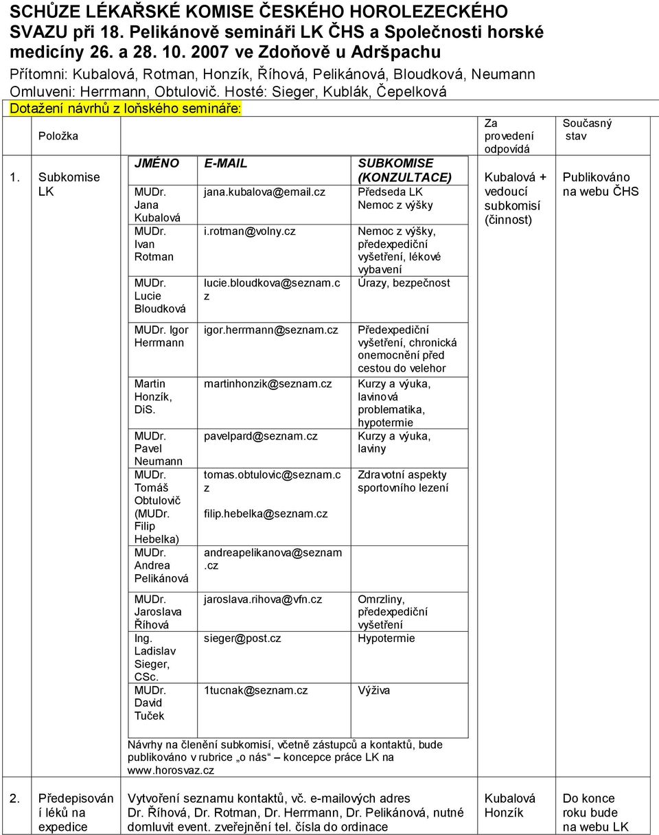Hosté: Sieger, Kublák, Čepelková Dotaţení návrhů z loňského semináře: Poloţka 1. Subkomise LK JMÉNO E-MAIL SUBKOMISE (KONZULTACE) MUDr. Jana Kubalová jana.kubalova@email.
