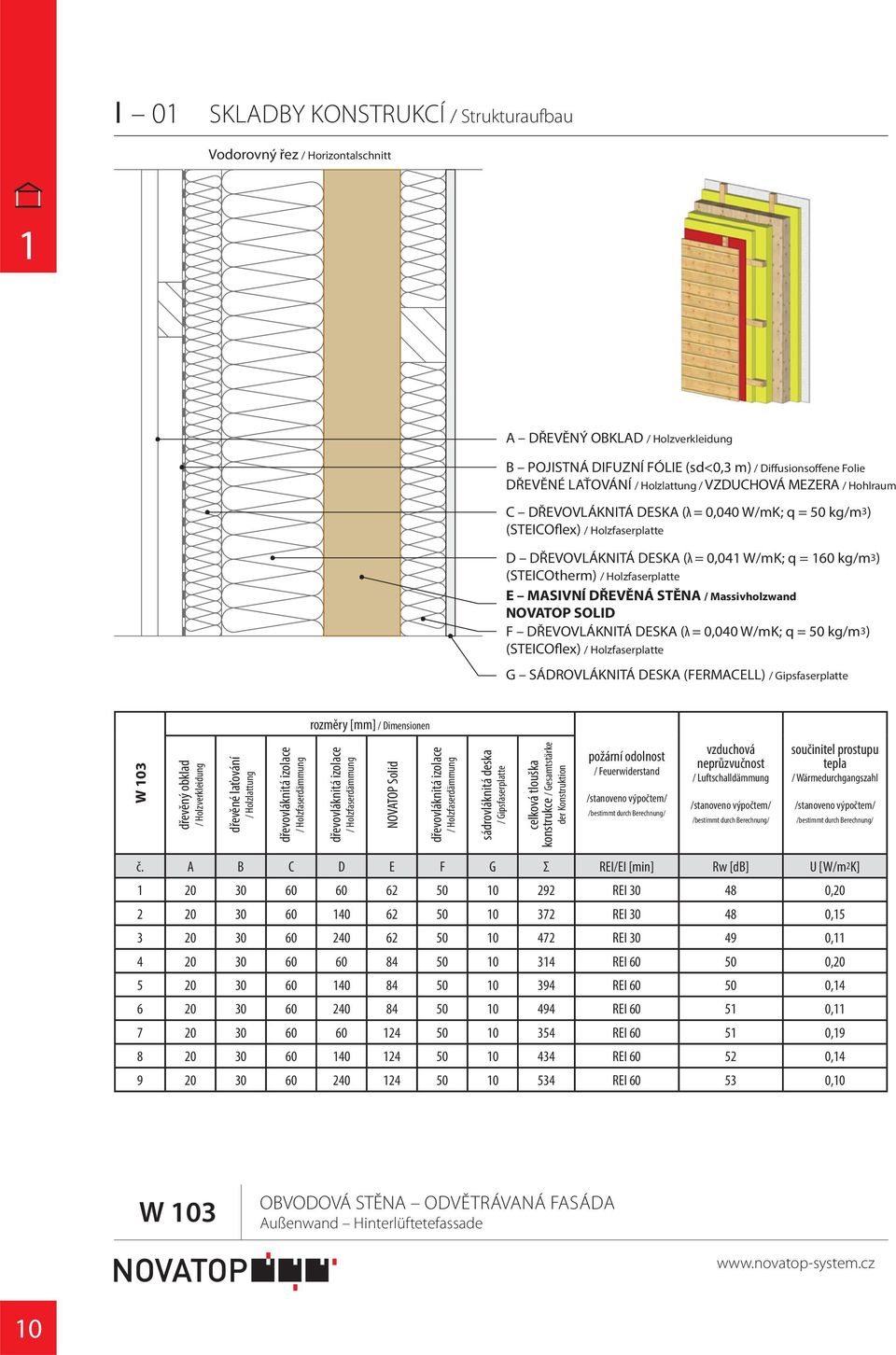 MASIVNÍ DŘEVĚNÁ STĚNA / Massivholzwand NOVATOP SOLID F DŘEVOVLÁKNITÁ DESKA (λ = 0,00 W/mK; q = 0 kg/m) (STEICOflex) / Holzfaserplatte G SÁDROVLÁKNITÁ DESKA (FERMACELL) / Gipsfaserplatte rozměry [mm]