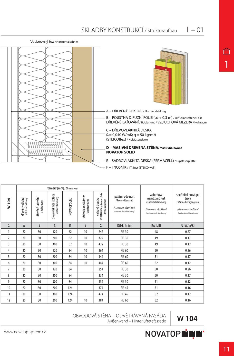 (FERMACELL) / Gipsfaserplatte F I NOSNÍK / I Träger (STEICO wall) rozměry [mm] / Dimensionen W 0 dřevěný obklad / Holzverkleidung dřevěné laťování / Holzlattung dřevovláknitá izolace /