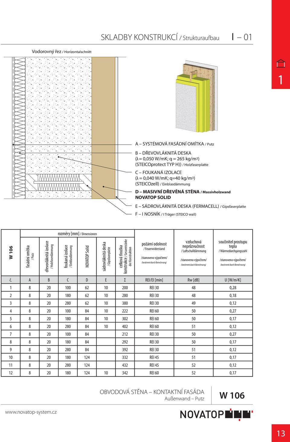 Träger (STEICO wall) rozměry [mm] / Dimensionen W 06 fasádní omítka / Putz dřevovláknitá izolace / Holzfaserdämmung foukaná izolace / Einblasdämmung NOVATOP Solid sádrovláknitá deska /