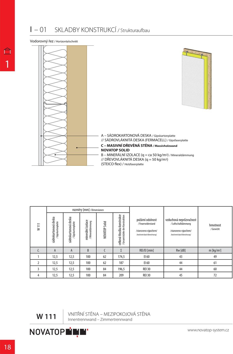 / Gipskartonplatte sádrokartonová deska / Gipskartonplatte minerální izolace / Mineraldämmung NOVATOP Solid celková tlouška konstrukce / Gesamtstärke der Konstruktion požární odolnost /