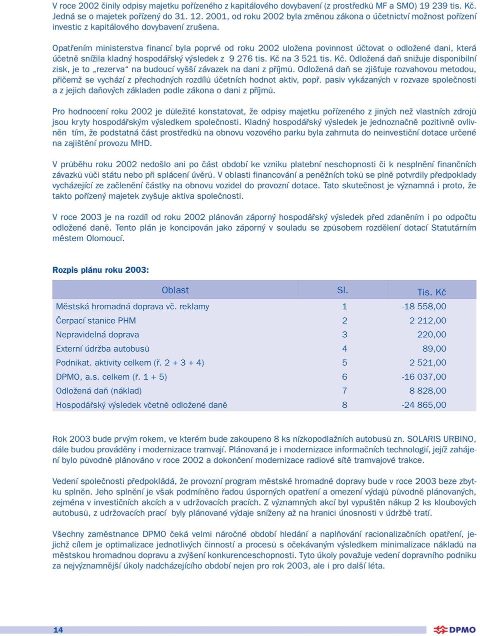 Opatřením ministerstva financí byla poprvé od roku 2002 uložena povinnost účtovat o odložené dani, která účetně snížila kladný hospodářský výsledek z 9 276 tis. Kč 