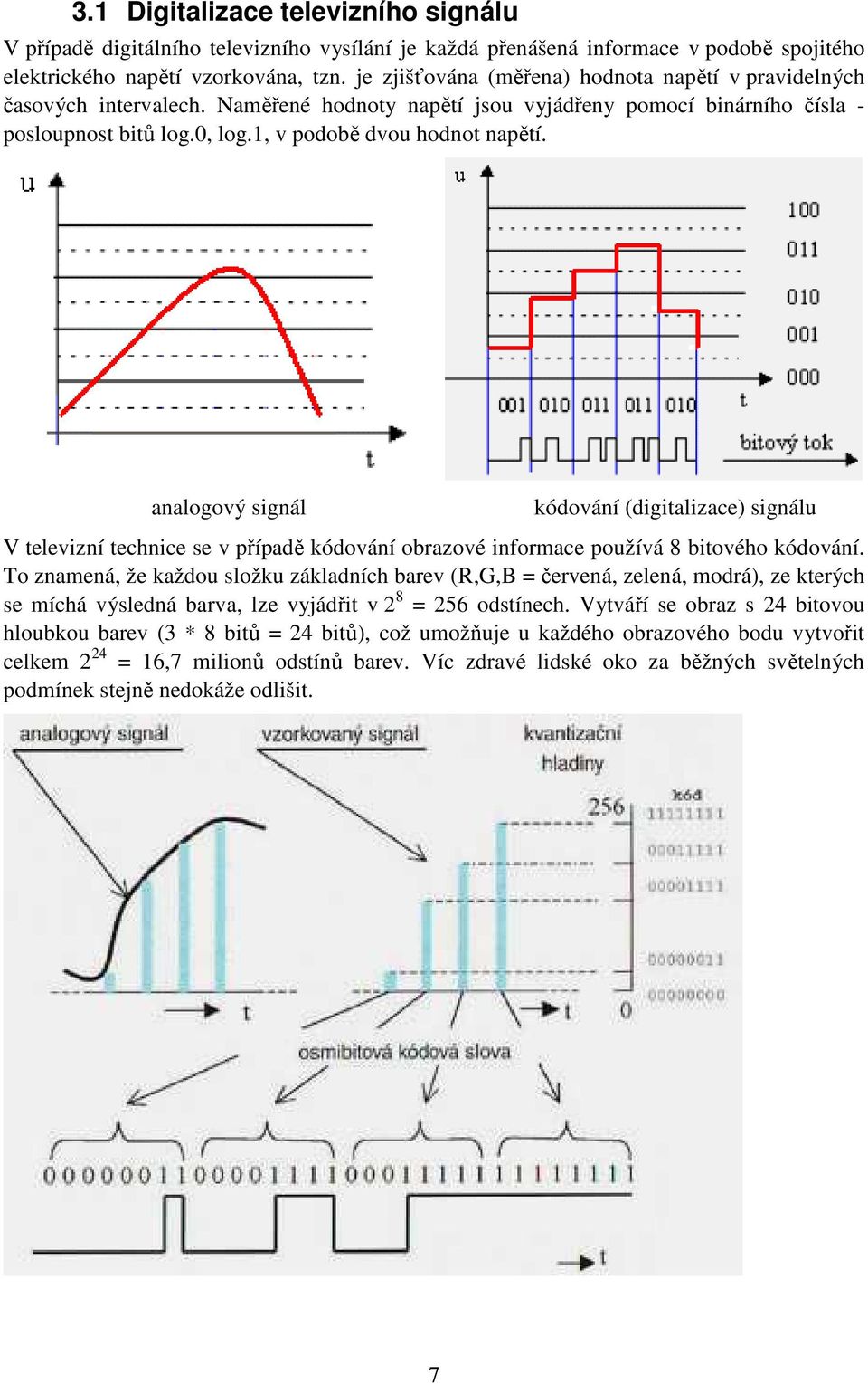 analogový signál kódování (digitalizace) signálu V televizní technice se v případě kódování obrazové informace používá 8 bitového kódování.