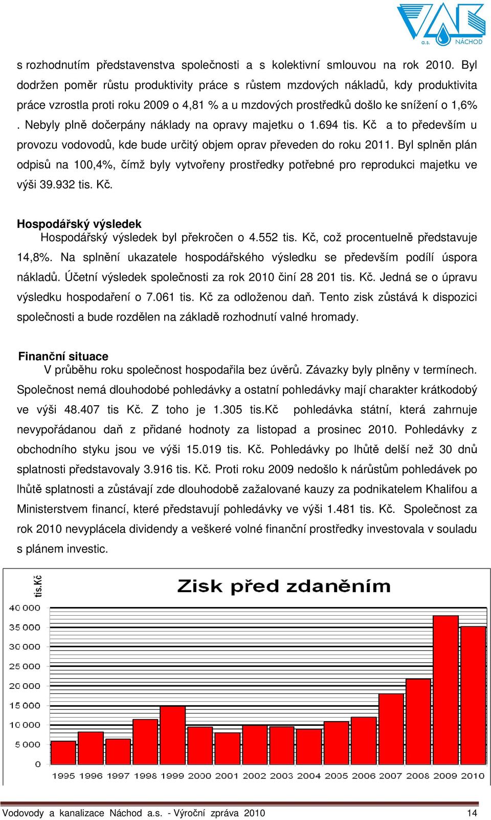 Nebyly plně dočerpány náklady na opravy majetku o 1.694 tis. Kč a to především u provozu vodovodů, kde bude určitý objem oprav převeden do roku 2011.