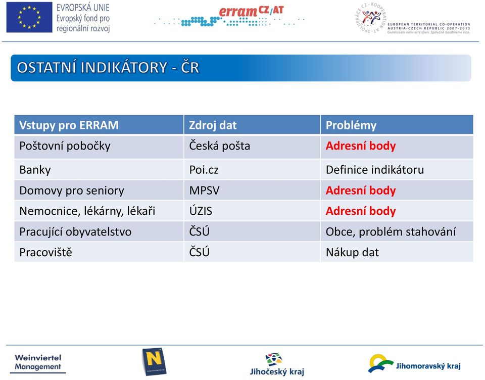 cz Definice indikátoru Domovy pro seniory MPSV Adresní body