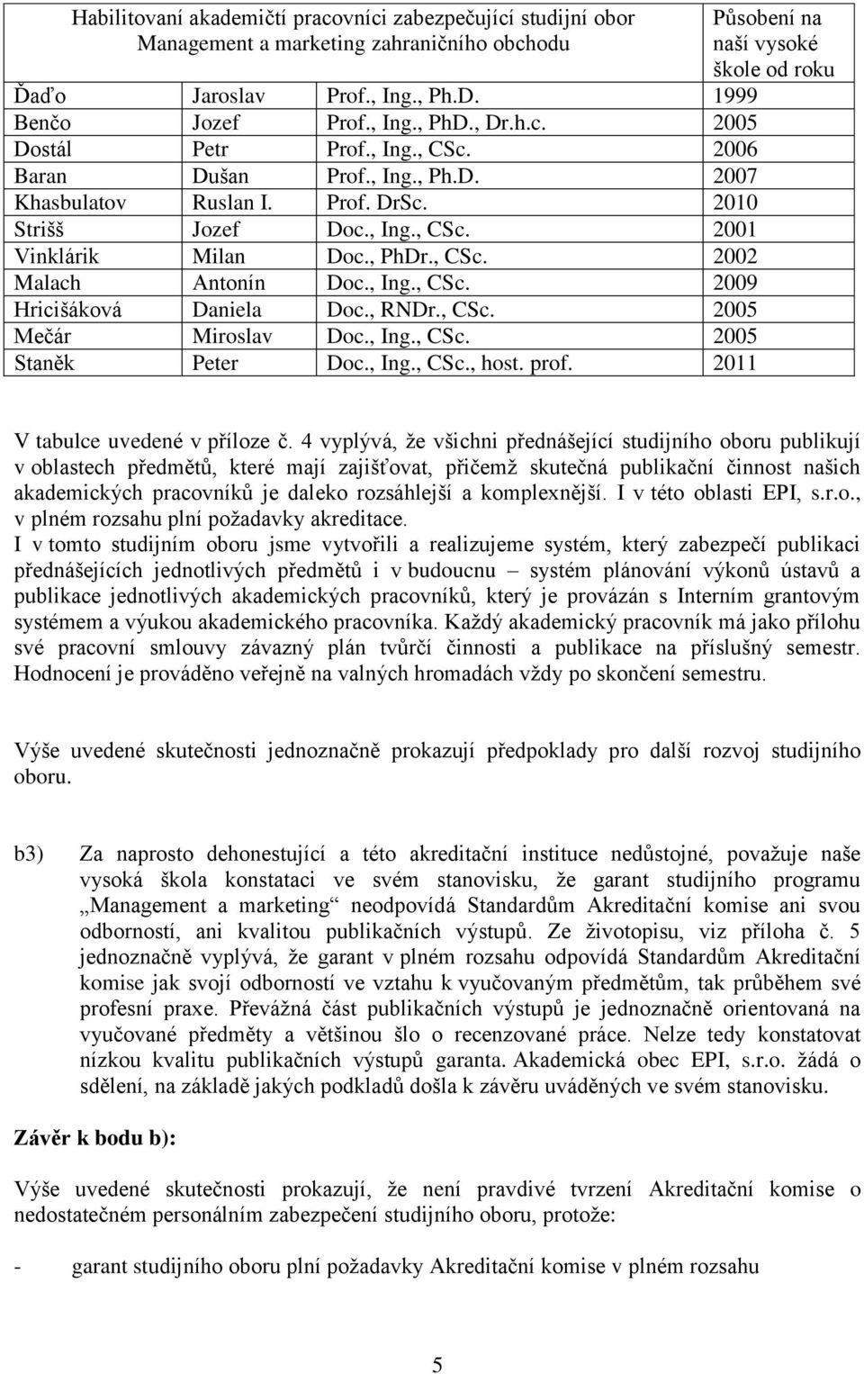 , RNDr., CSc. 2005 Mečár Miroslav Doc., Ing., CSc. 2005 Staněk Peter Doc., Ing., CSc., host. prof. 2011 Působení na naší vysoké škole od roku V tabulce uvedené v příloze č.