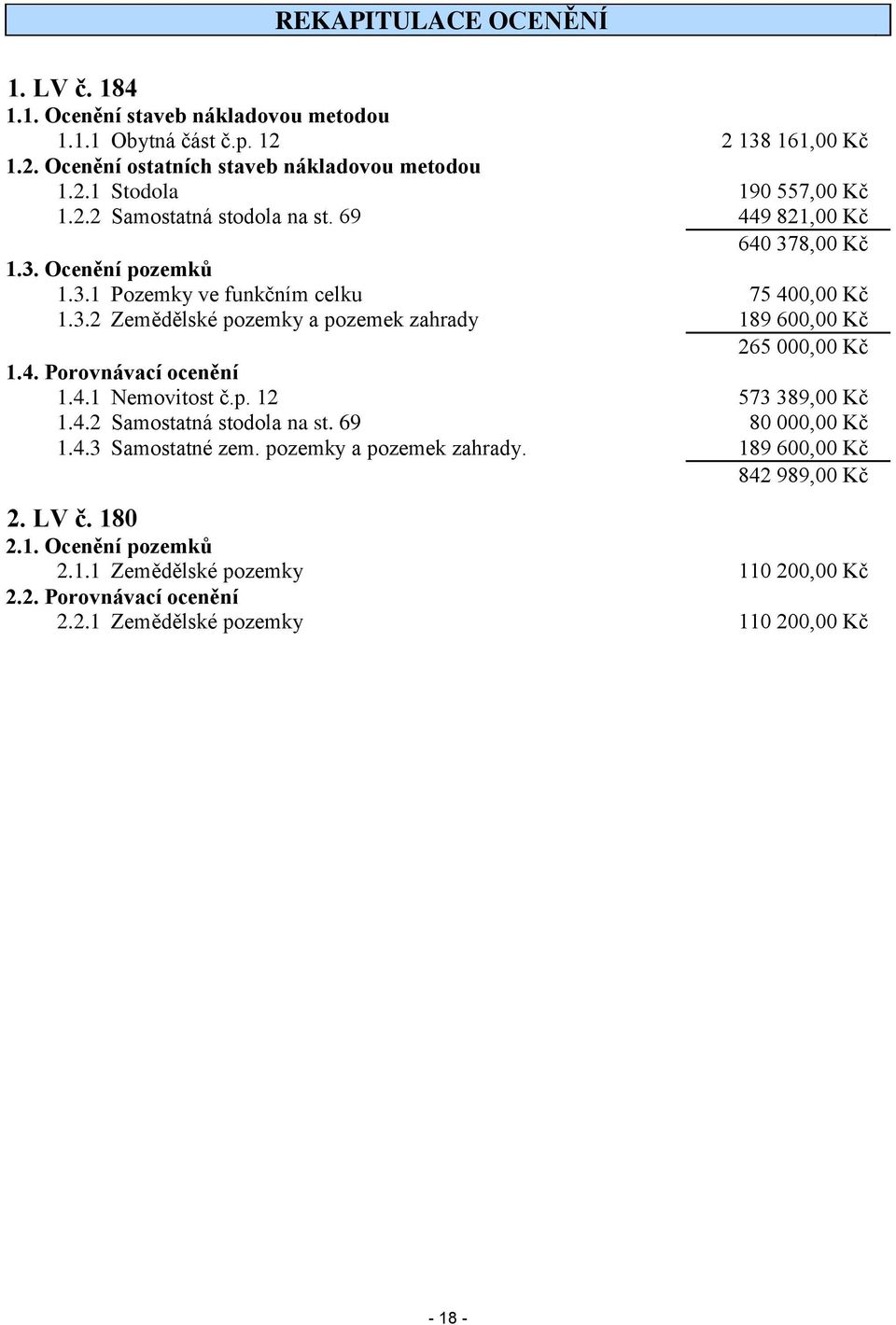 4. Porovnávací ocenění 1.4.1 Nemovitost č.p. 12 573 389,00 Kč 1.4.2 Samostatná stodola na st. 69 80 000,00 Kč 1.4.3 Samostatné zem. pozemky a pozemek zahrady.