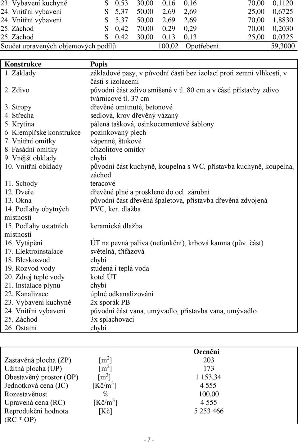 Základy základové pasy, v původní části bez izolací proti zemní vlhkosti, v části s izolacemi 2. Zdivo původní část zdivo smíšené v tl. 80 cm a v části přístavby zdivo tvárnicové tl. 37 cm 3.