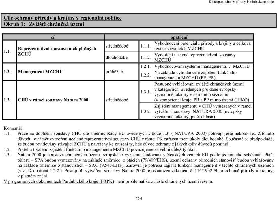 3.1. v kategoriích uvedených pro dané evropsky významné lokality v národním seznamu 1.3. CHÚ v rámci soustavy Natura 2000 střednědobé (v kompetenci kraje PR a PP mimo území CHKO) Zajištění managementu v CHÚ vymezených v rámci 1.