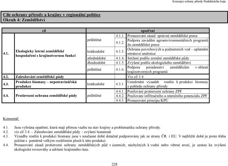 1.5. Zvýšení podílu ekologického zemědělství Podpora poradenství zemědělcům v oblasti průběžné 4.1.6. krajinotvorných programů 4.2. Zalesňování zemědělské půdy Viz cíl 3.