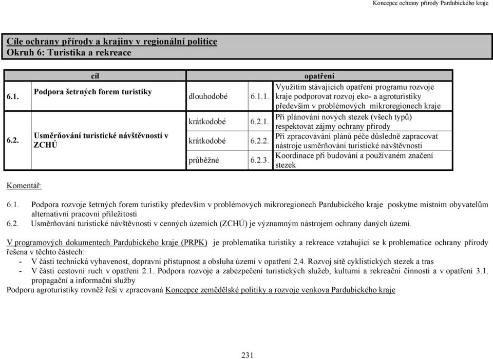 opatření Využitím stávajících opatření programu rozvoje kraje podporovat rozvoj eko- a agroturistiky především v problémových mikroregionech kraje Při plánování nových stezek (všech typů) respektovat