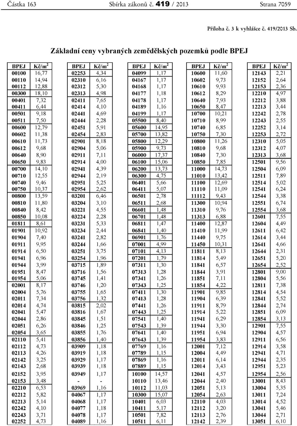 419 / 2013 Strana 7059