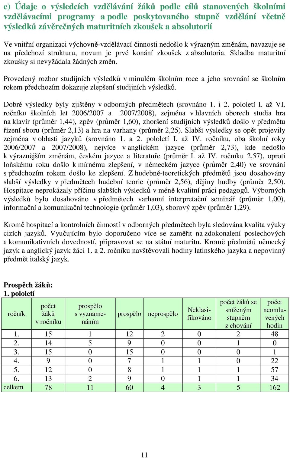 Skladba maturitní zkoušky si nevyžádala žádných změn. Provedený rozbor studijních výsledků v minulém školním roce a jeho srovnání se školním rokem předchozím dokazuje zlepšení studijních výsledků.