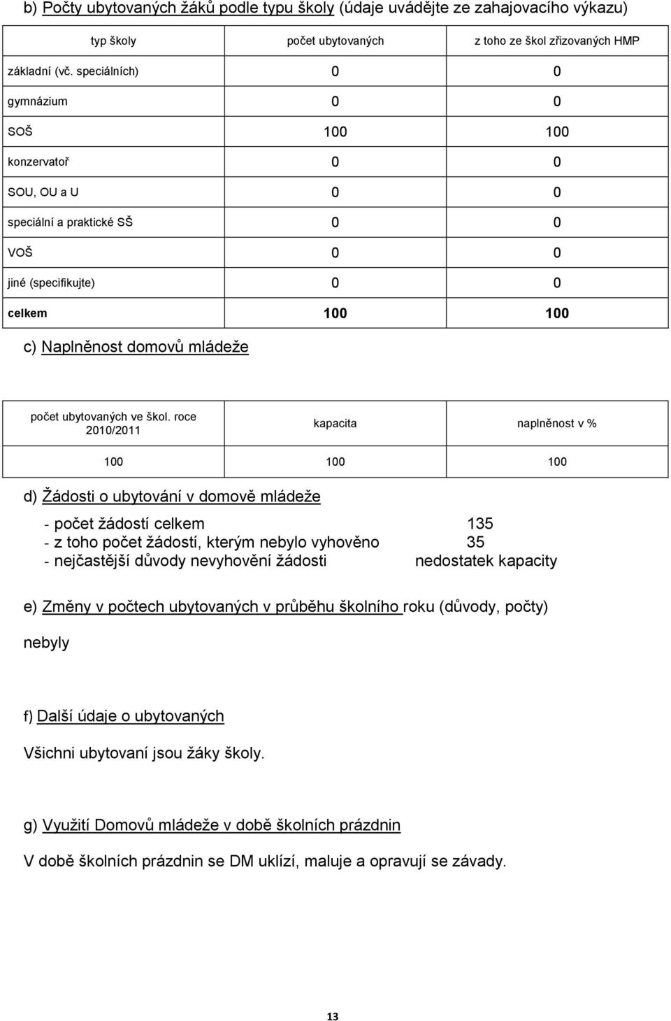 roce 2010/2011 kapacita naplněnost v % 100 100 100 d) Ţádosti o ubytování v domově mládeţe - ţádostí celkem 135 - z toho ţádostí, kterým nebylo vyhověno 35 - nejčastější důvody nevyhovění ţádosti