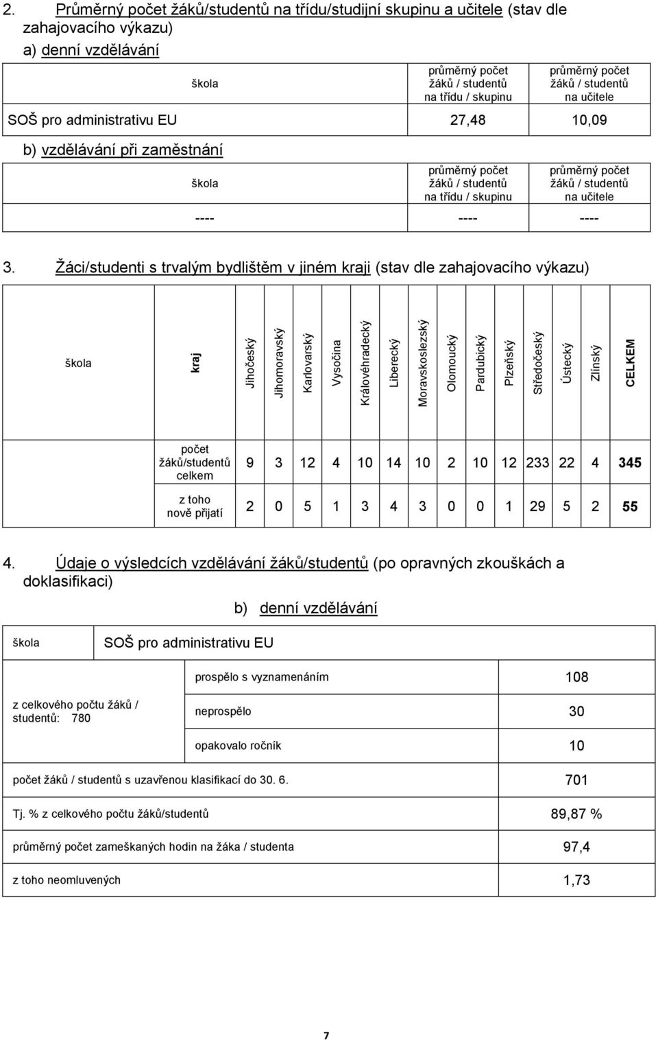 pro administrativu EU 27,48 10,09 b) vzdělávání při zaměstnání škola průměrný ţáků / studentů na třídu / skupinu průměrný ţáků / studentů na učitele ---- ---- ---- 3.