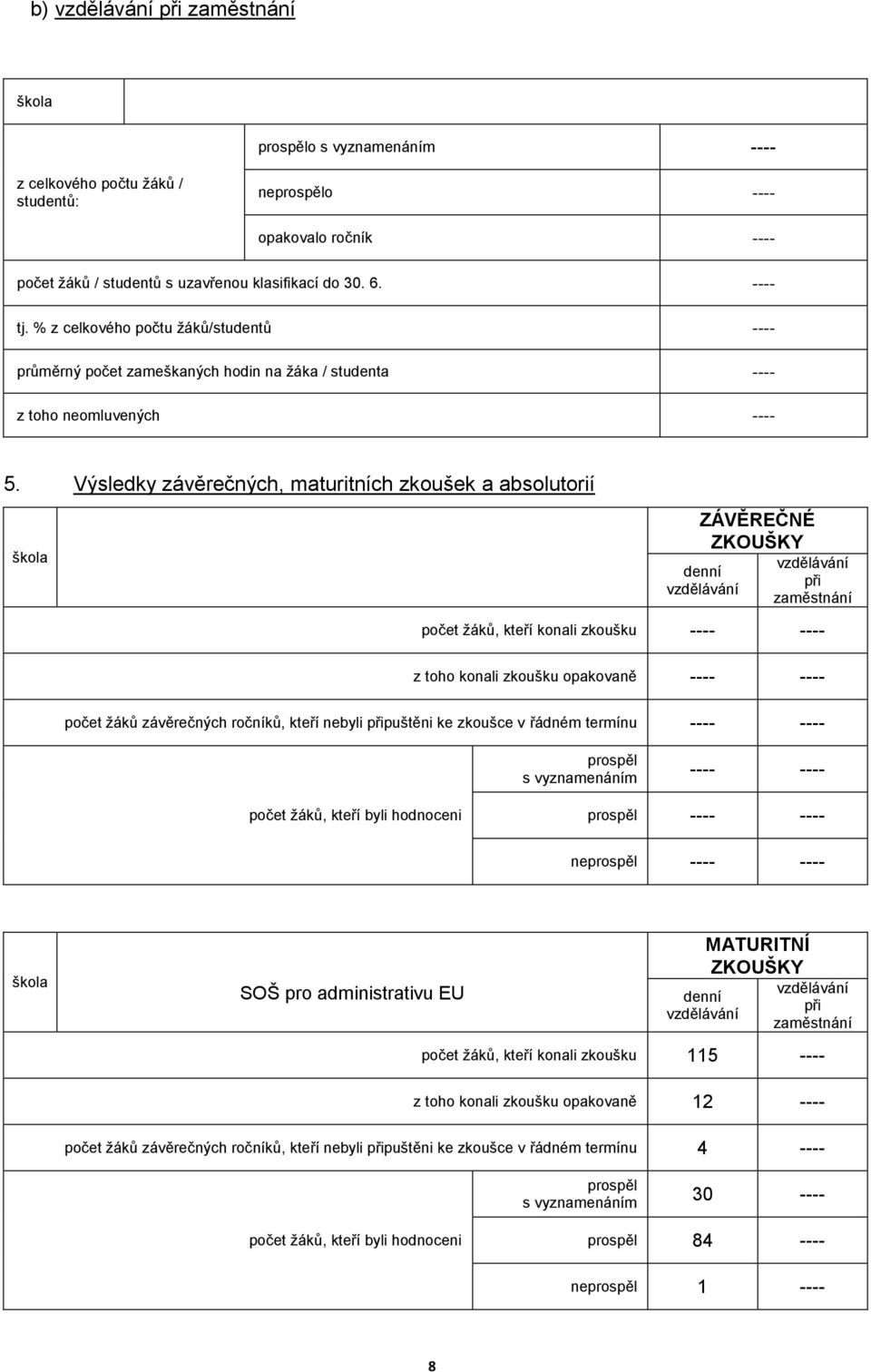 Výsledky závěrečných, maturitních zkoušek a absolutorií škola ZÁVĚREČNÉ ZKOUŠKY denní vzdělávání vzdělávání při zaměstnání ţáků, kteří konali zkoušku ---- ---- z toho konali zkoušku opakovaně ----